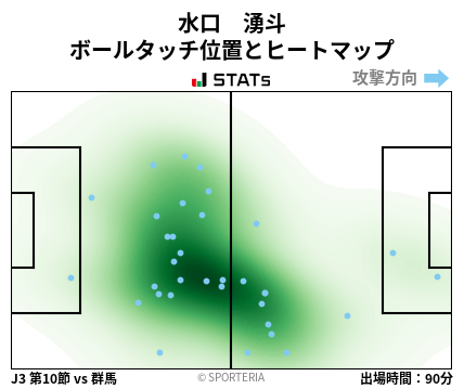 ヒートマップ - 水口　湧斗