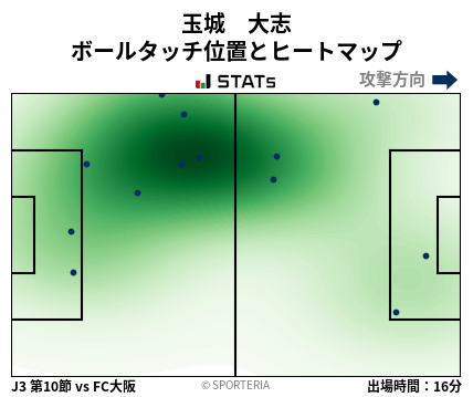 ヒートマップ - 玉城　大志
