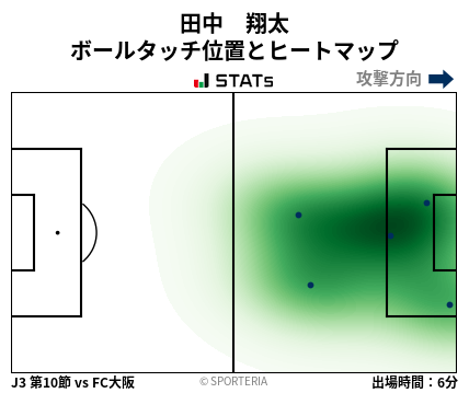 ヒートマップ - 田中　翔太