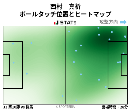 ヒートマップ - 西村　真祈