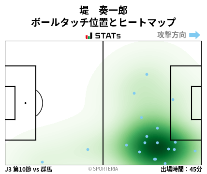 ヒートマップ - 堤　奏一郎