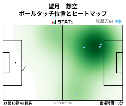 ヒートマップ - 望月　想空