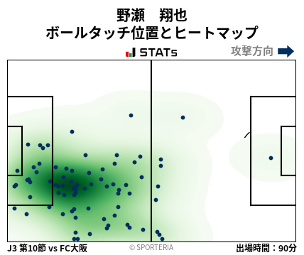 ヒートマップ - 野瀬　翔也