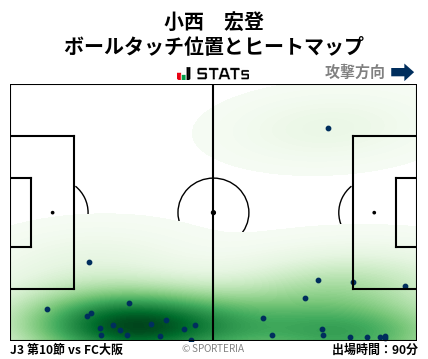 ヒートマップ - 小西　宏登