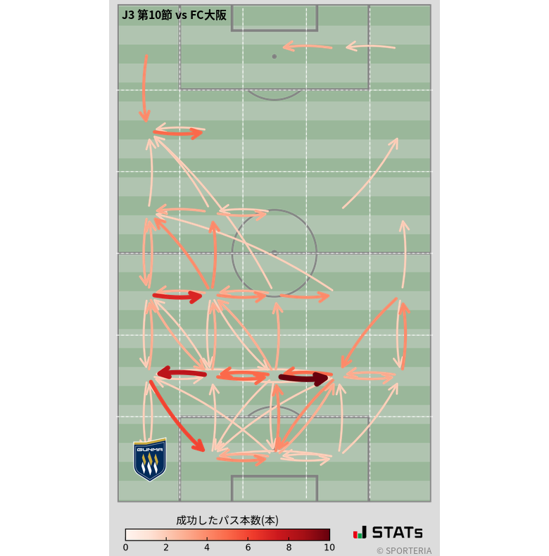 エリア間パス図