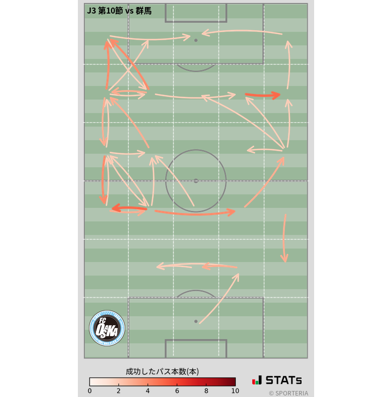 エリア間パス図