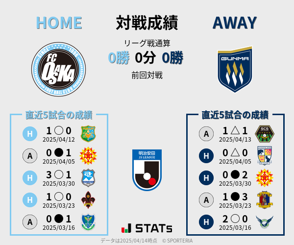前節までの対戦成績