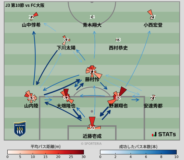 パスソナー・パスネットワーク