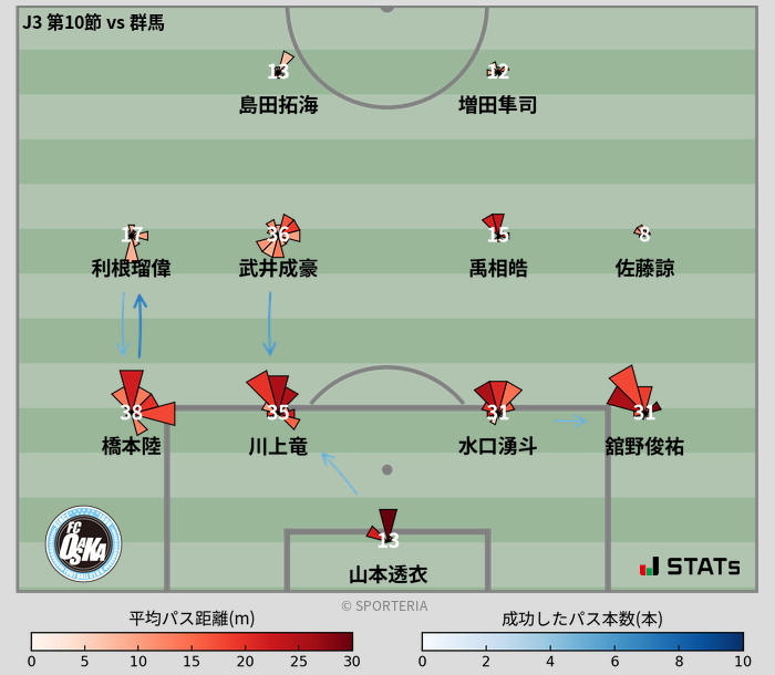 パスソナー・パスネットワーク