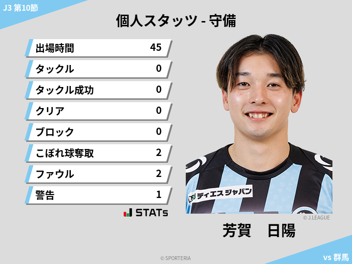 守備スタッツ - 芳賀　日陽