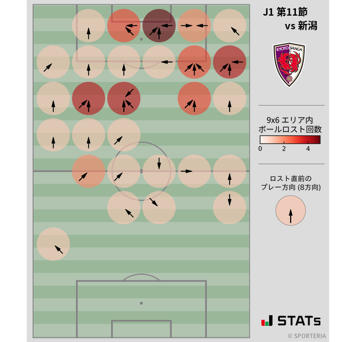 ボールロスト位置