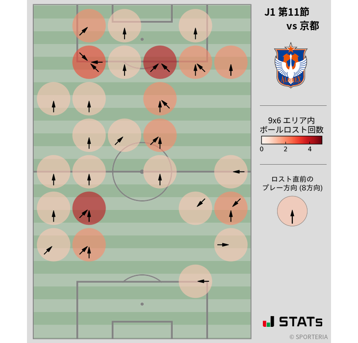 ボールロスト位置