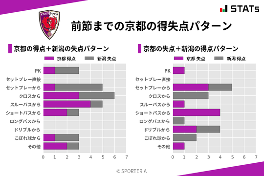得失点パターン