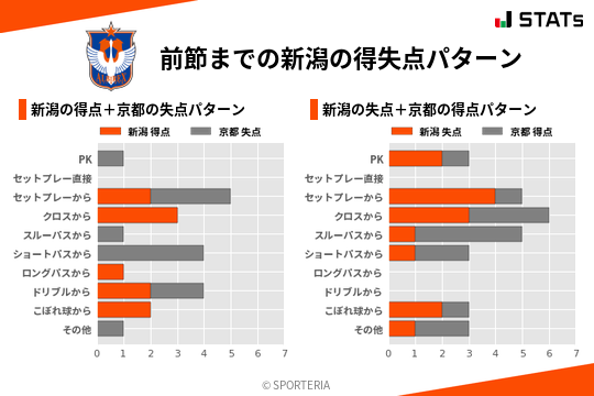 得失点パターン