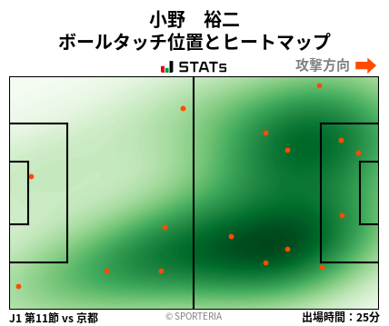 ヒートマップ - 小野　裕二