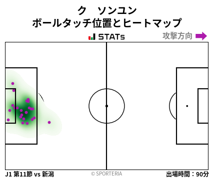 ヒートマップ - ク　ソンユン