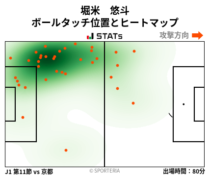 ヒートマップ - 堀米　悠斗