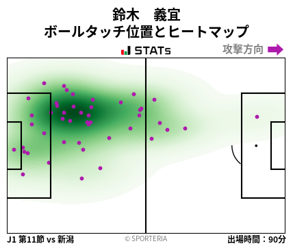 ヒートマップ - 鈴木　義宜