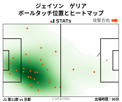ヒートマップ - ジェイソン　ゲリア