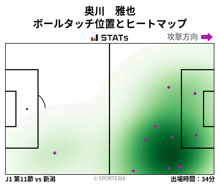 ヒートマップ - 奥川　雅也