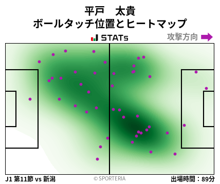 ヒートマップ - 平戸　太貴