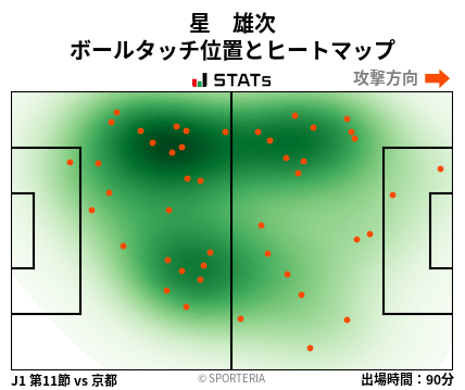 ヒートマップ - 星　雄次