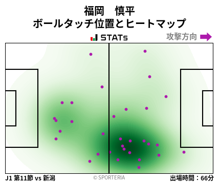 ヒートマップ - 福岡　慎平