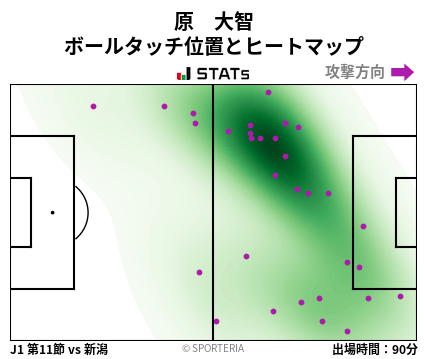 ヒートマップ - 原　大智