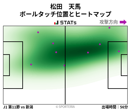 ヒートマップ - 松田　天馬