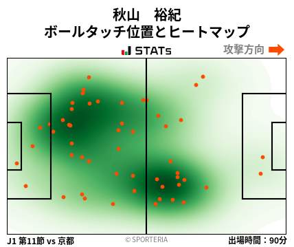 ヒートマップ - 秋山　裕紀