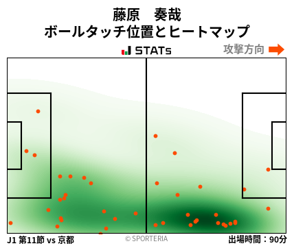 ヒートマップ - 藤原　奏哉