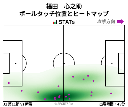 ヒートマップ - 福田　心之助