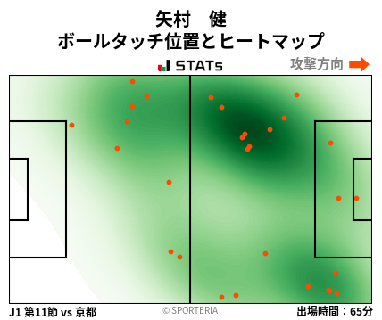 ヒートマップ - 矢村　健