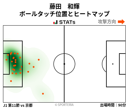 ヒートマップ - 藤田　和輝