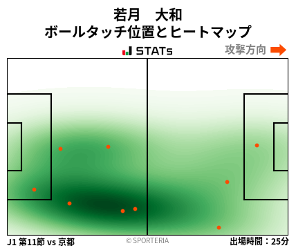 ヒートマップ - 若月　大和