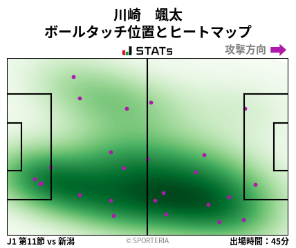 ヒートマップ - 川崎　颯太