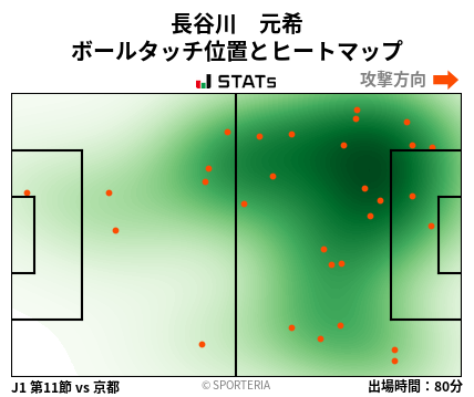 ヒートマップ - 長谷川　元希