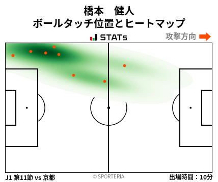 ヒートマップ - 橋本　健人