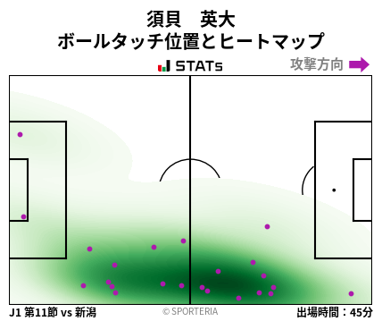 ヒートマップ - 須貝　英大