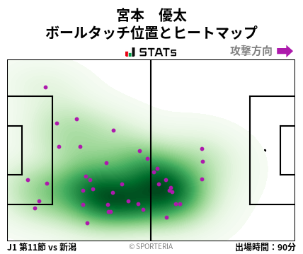 ヒートマップ - 宮本　優太