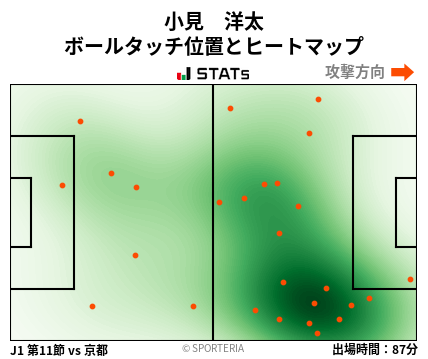ヒートマップ - 小見　洋太