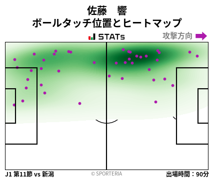 ヒートマップ - 佐藤　響