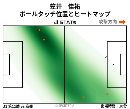 ヒートマップ - 笠井　佳祐