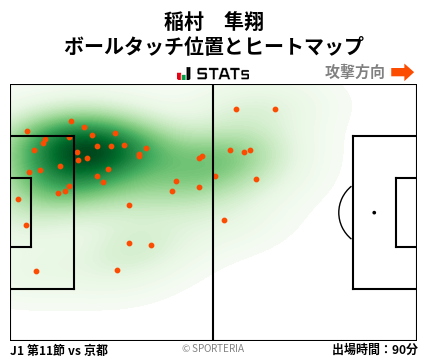 ヒートマップ - 稲村　隼翔
