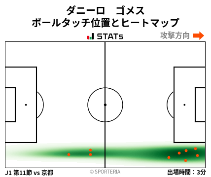 ヒートマップ - ダニーロ　ゴメス