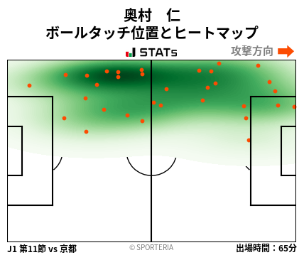 ヒートマップ - 奥村　仁