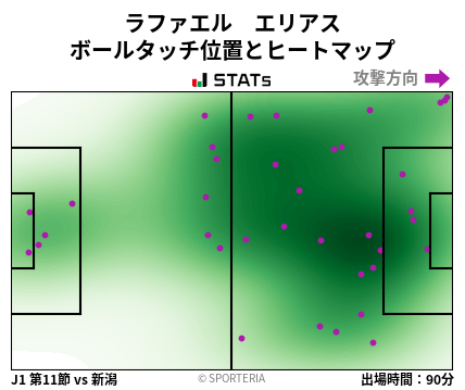 ヒートマップ - ラファエル　エリアス