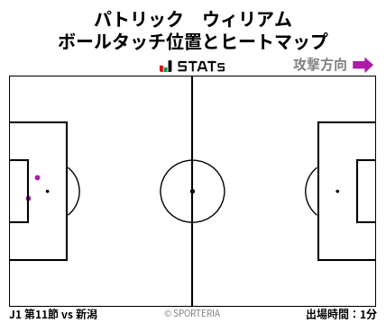 ヒートマップ - パトリック　ウィリアム
