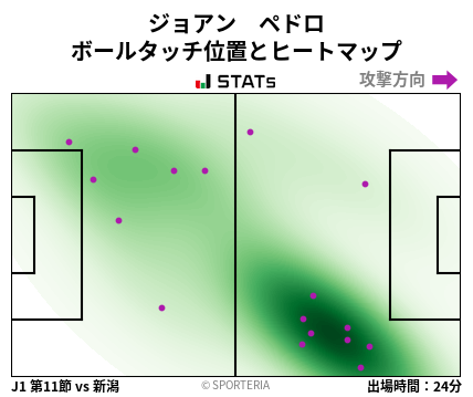 ヒートマップ - ジョアン　ペドロ