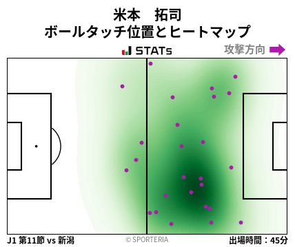 ヒートマップ - 米本　拓司